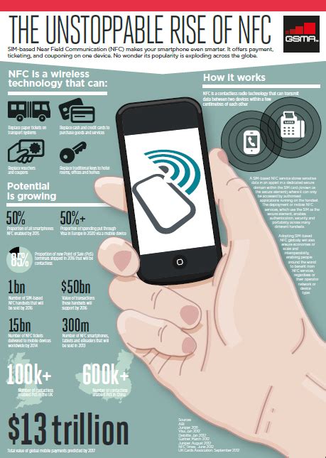 arey cards nfc|Newsroom .